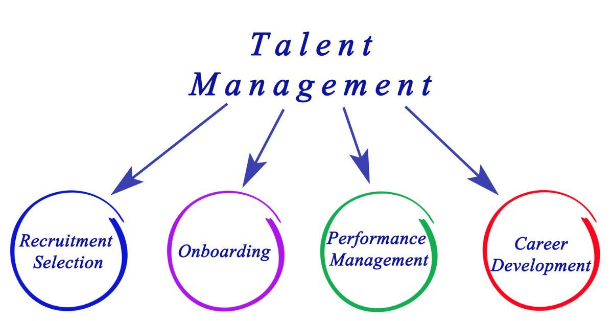 Talent Management